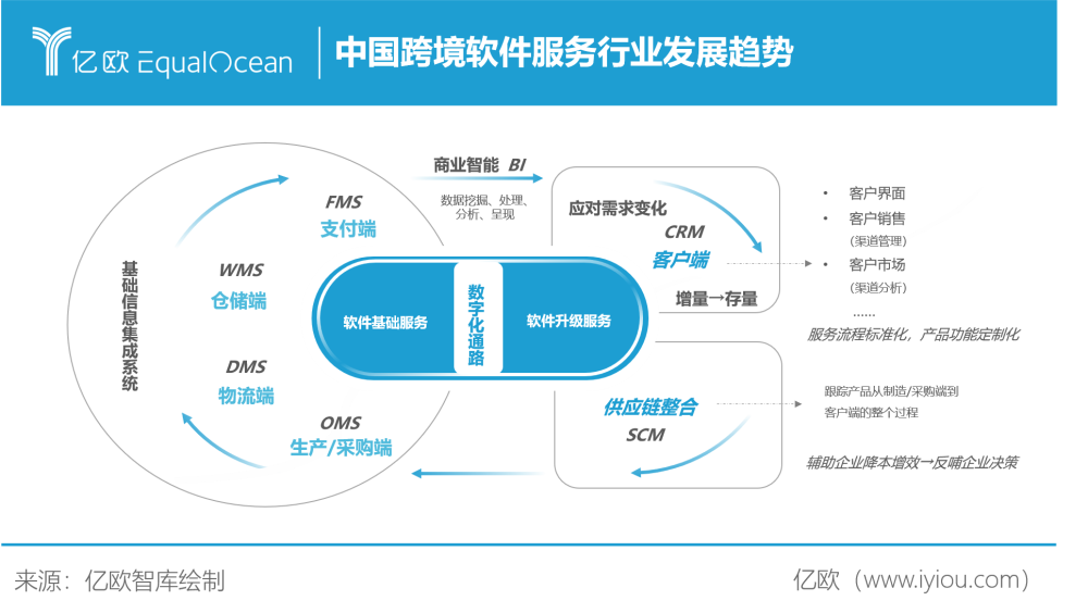 如日方升 中國(guó)出口跨境電商交易規(guī)模突破九萬(wàn)億元，基礎(chǔ)軟件服務(wù)成核心引擎