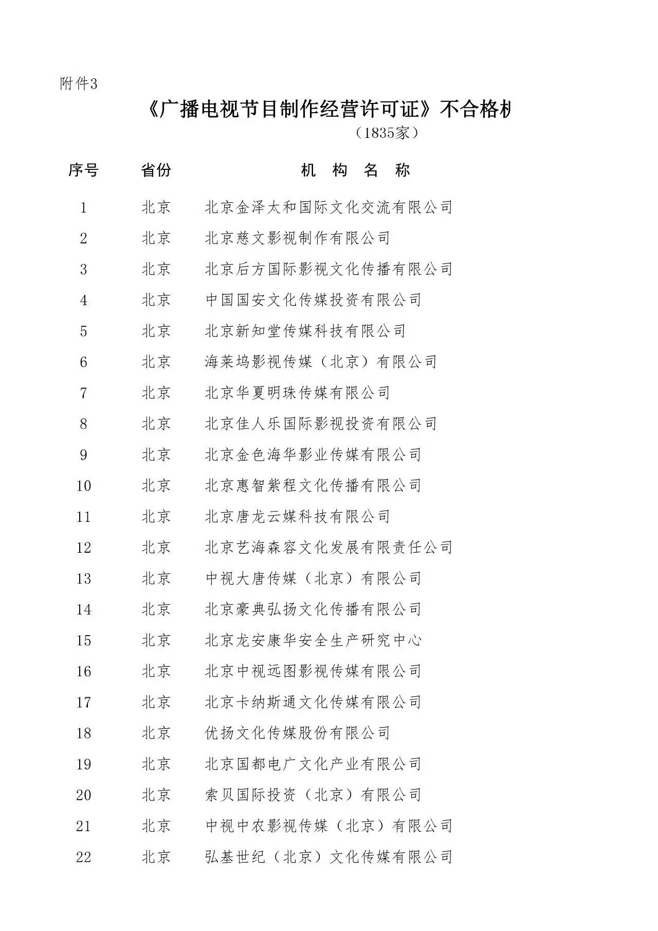 慈文傳媒積極回應(yīng)年審傳聞 溝通誤解，規(guī)范運(yùn)營(yíng)未受影響